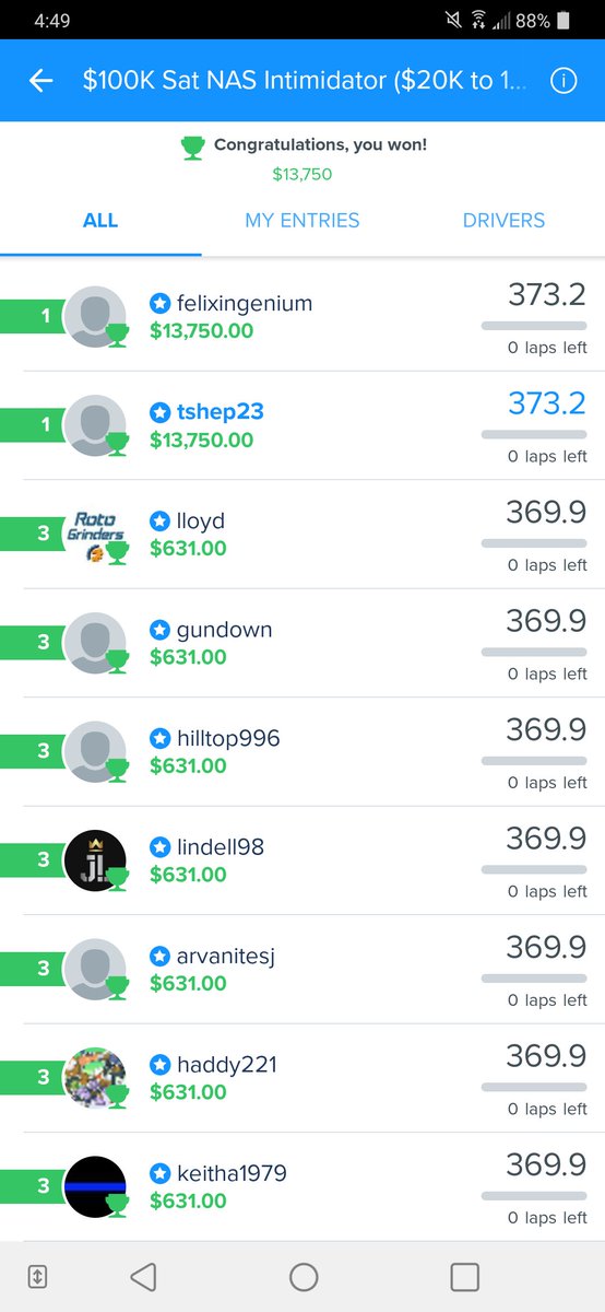 Shout out to guys at Awesemo for the tip on Ty Dillon yesterday! <a href="/RaceSheets/">Phill | RaceSheetsDFS.com NASCAR DFS</a> <a href="/AwesemoDFS/">Alex Baker</a> <a href="/AwesemoNASCAR/">Awesemo NASCAR DFS</a>