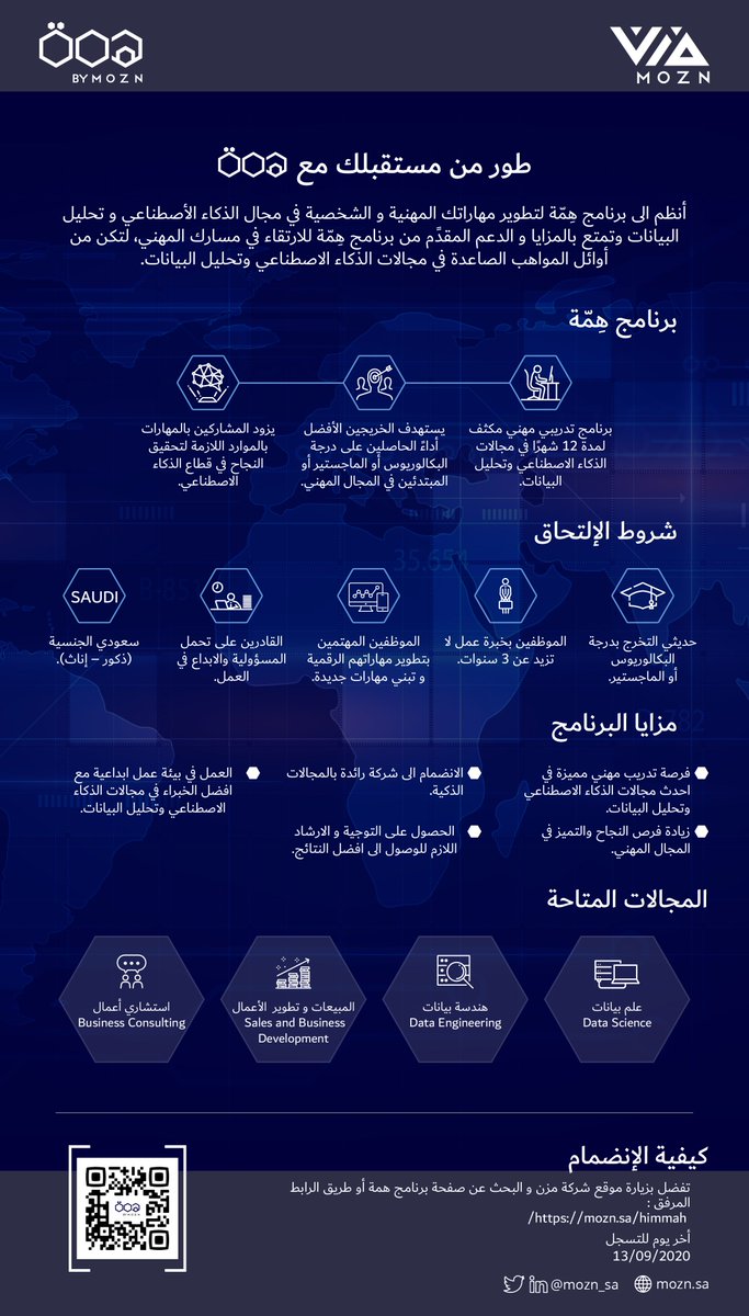 Mozn_ai tweet picture