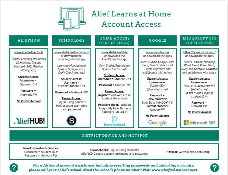 Alief Isd On Twitter Student And Parent Account Access Guide Https T Co 1yhg16hfxn Alief Isd On Twitter Student And Parent Account Access Guide Https T Co 1yhg16hfxn