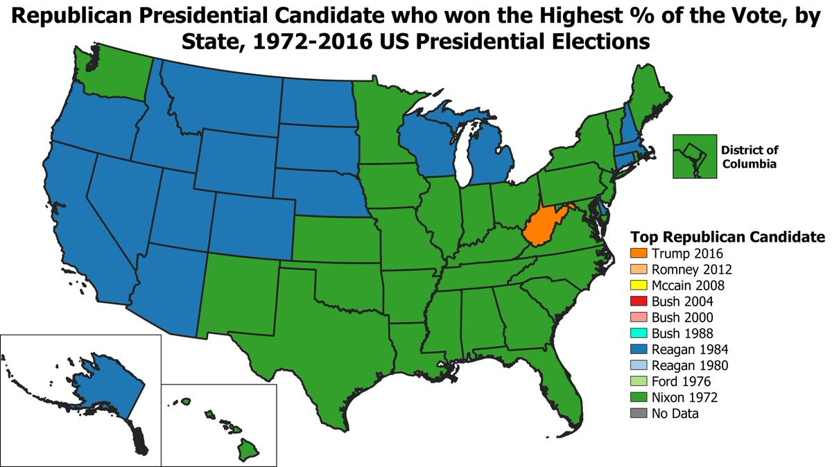 Looking at which GOP candidate got the highest % of the vote by state from 1972-2016, we can see that Nixon set the record in most Eastern/Southern states, Reagan in most Western states. Despite Trump's strong performance in rural counties, he only sets a statewide record in WV.