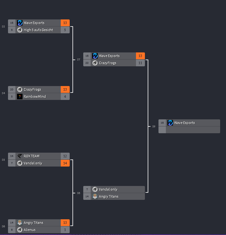 ManagerVALORANT's tweet photo. We made it to the @LVLglobal Clash 2 Ignition Series Tournament!
My bois are on a whole new LEVEL! 🌊🏆🌊
Great game by #CrazyFrogs
Absolutely proud of them! 💜🥺
@bleeshh
@Marcoprejuk
@rebounter_
@sim19v
@nuggison
@AldgiaCoach 💜
#wavecheck 🌊 https://t.co/B8NZQ0Ecfl