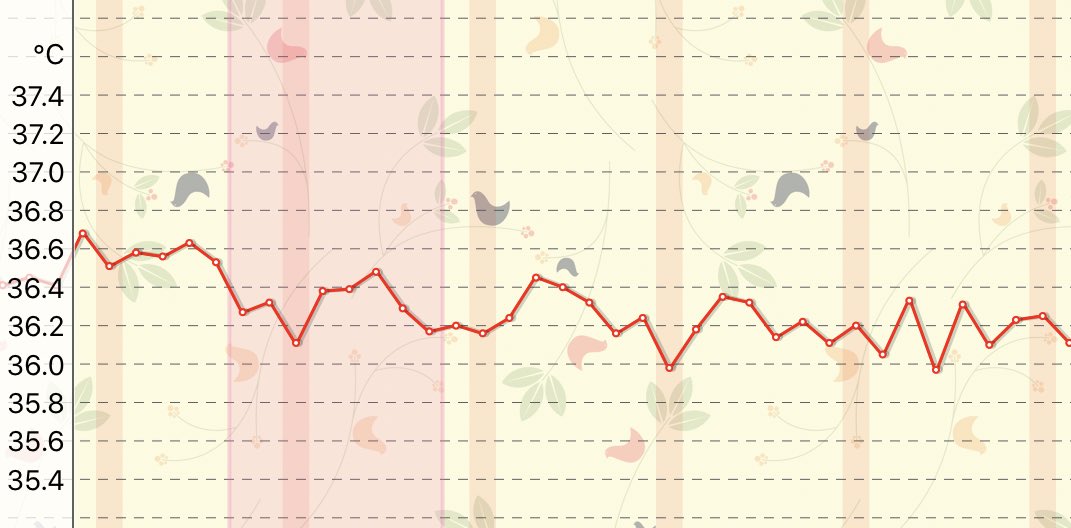 で 痛 腹部 きそう 生理 こない 下