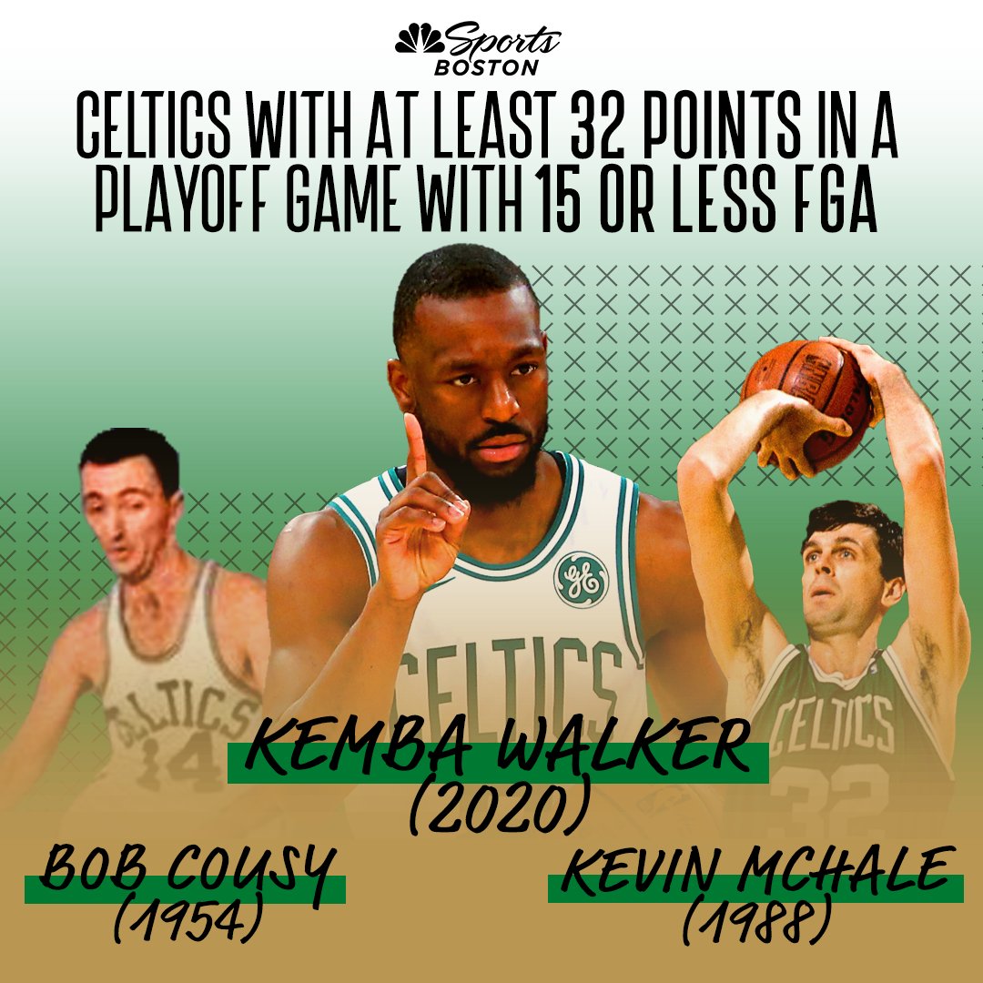 Celtics on NBC Sports Boston's tweet - "Not only did Kemba Walker win his first playoff series today, he joined some elite #Celtics company. " - Trendsmap