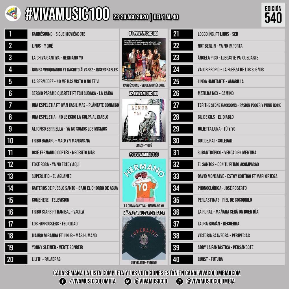 ValorPropioBand's tweet photo. #VivaMusic100 #24 @ValorPropioBand @vivamusicco 🎧 escucha #LaFuerzaDeLosSueños link en la biografía 🎧 https://t.co/dtQdTkzTvr
