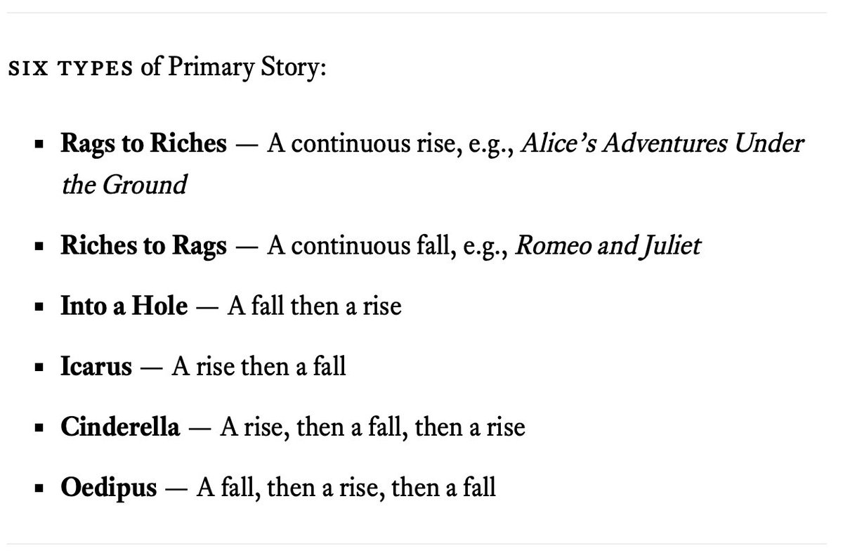 This is a breakdown of classical story arcs. Modern work has more variation, but these are still quite useful.