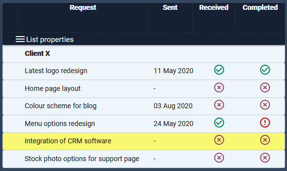 #Alpha test release feature: Highlight items in any Exenea list to signify importance and/or tasks that should be prioritised. Simple yet effective!

Launching soon - Read more at exenea.com/news

#startup #productivity #projectmanagement #collaboration #Angular
