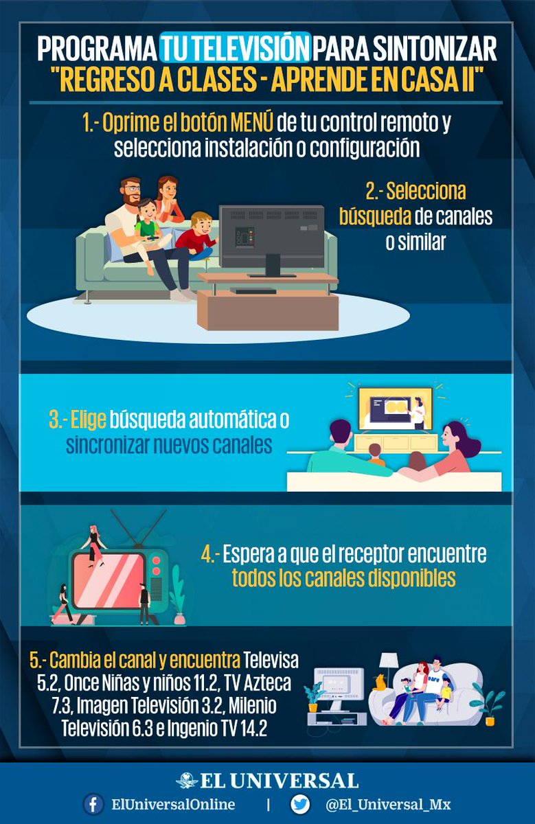 El_Universal_Mx's tweet photo. 📺 Te explicamos paso a paso cómo configurar tu televisión y poder sintonizar la programación para este regreso a clases a distancia https://t.co/FdlYQkJcLJ https://t.co/91vANzcM2m
