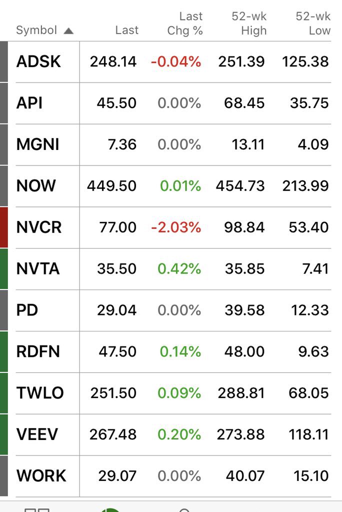 dhaval kotecha on twitter this is how my current watchlist stands some of these names have been in there forever and i ve been tracking them as if they re my holdings now twitter