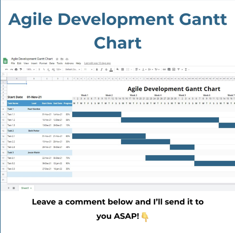 James Coplien on X: Today's Darwin Award goes to Jonathan Colton for his  agile implementation GANTT chart. Any sentence with agile and GANTT in  it is probably nonsense.   /  X