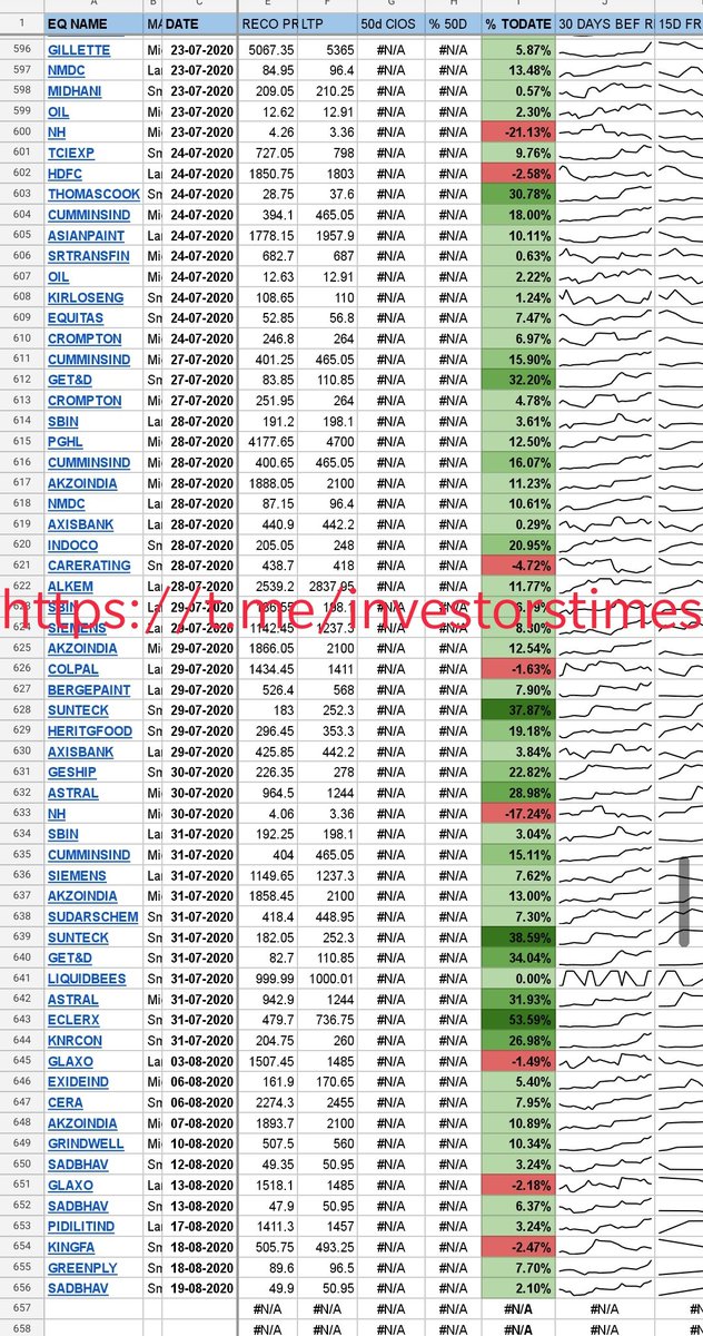 Am surprised an algorithm with no human intervention s working better than me.. WTF Look at the returns