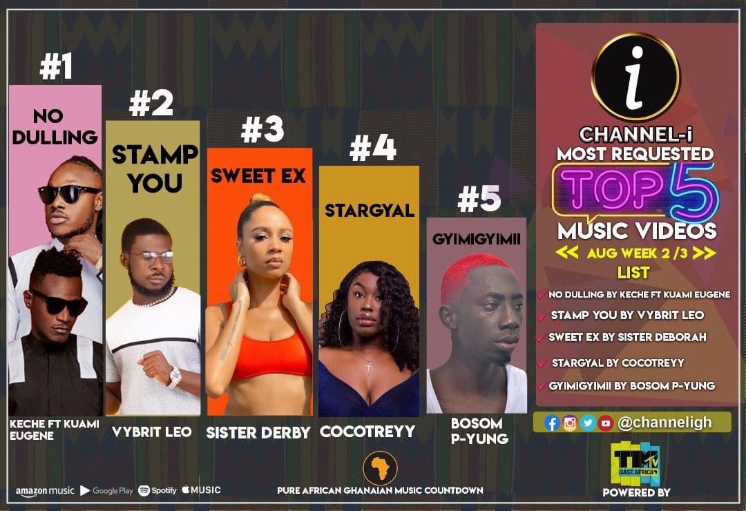 VybritF's tweet photo. #1 soon come Champ 🏆 

#vybriyleo #ghanamusic #ghanaianmusic https://t.co/l6jhr5A4oY
