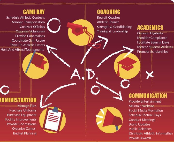 Matt Trahan, CMAA tweet media