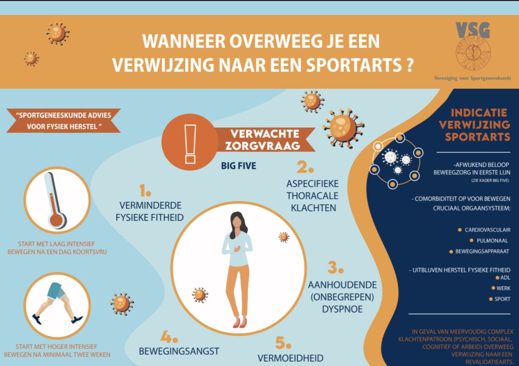 #COVID-19 infectie doorgemaakt en aanhoudend onbegrepen klachten?. Indicatie verwijzing naar de sportarts: infographic Sportgeneeskunde.
Vraag je huisarts, longarts, cardioloog of revalidatie arts! <a href="/Sportzorg/">Sportzorg.nl</a> <a href="/heliomare/">Heliomare</a> <a href="/spaarnegasthuis/">Spaarne Gasthuis</a> <a href="/de_specialisten/">Federatie Medisch Specialisten</a> 
lnkd.in/eKAeCFH