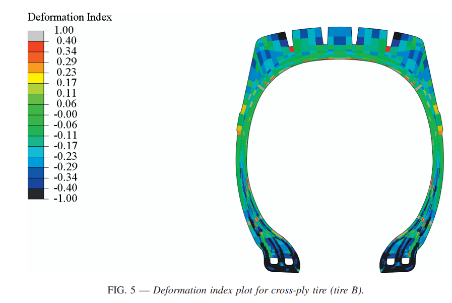 thetiresociety's tweet photo. Shivam Mangal, Prasenjit Ghosh, K. V. Narasimha Rao, and Ravindra Mukhopadhyay (2020) Variable Modulus Approach to Optimize #Tire #RollingResistance. #deformationindex #TireScienceandTechnology.
https://t.co/ogPfx6yFcf https://t.co/FlnRXoNoZY