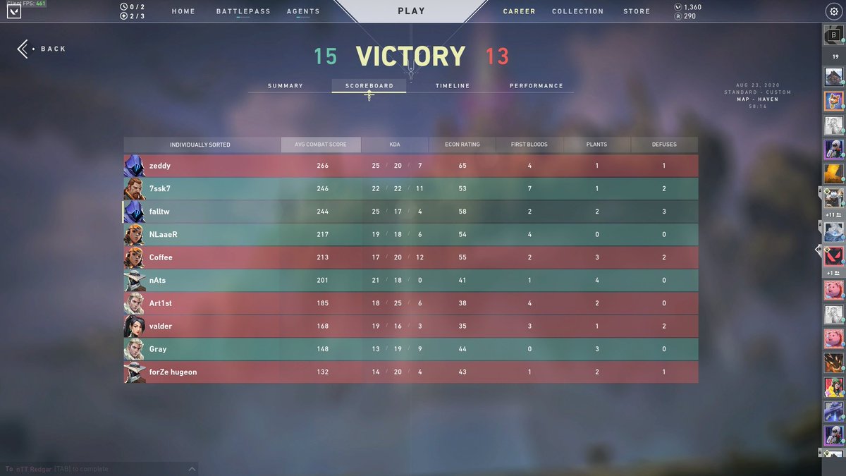 Qualifed today for <a href="/nicecactusFR/">NicecactusFR</a> Summer playoffs 1500 euro
FishkaVTom vs VELOCITY VAL 1/16
13:3 Haven
FishkaVTom vs LOGIN 1/8
13:7 Bind
FishkaVTom vs MUTANTS 1/4
13:9 Split
FishkaVTom vs <a href="/forzegg/">FORZE Esports</a> forZe 1/2
13:10 Ascent
10:13 Bind
15:13 Haven
GGs!
liquipedia.net/valorant/Nicec…