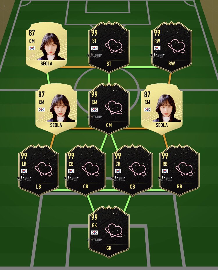 SeolAAge: 25Height: 5’5Kit Number: 8Position(s) - CM, LW, LM