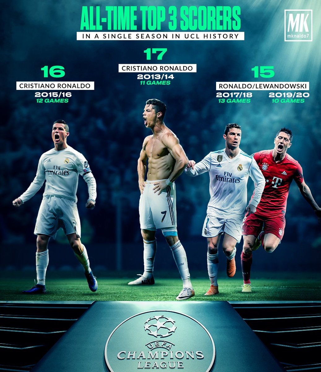 UEFA Champions League on X: 🔝 RECORD! Cristiano Ronaldo = all-time record  appearance holder in the Champions League 👏 #UCL   / X