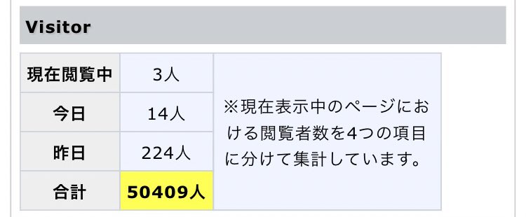 suke1365's tweet photo. おはようございます
これは昨日（今日）の夜中に撮ったスクショなのですが、知らぬ間にDRWikiの合計閲覧者数が50,000人を突破しておりました。ありがとうございます🙇‍♂️
#DRWiki
#DanceRail 
#DanceRail3 https://t.co/yD8OvDvptN