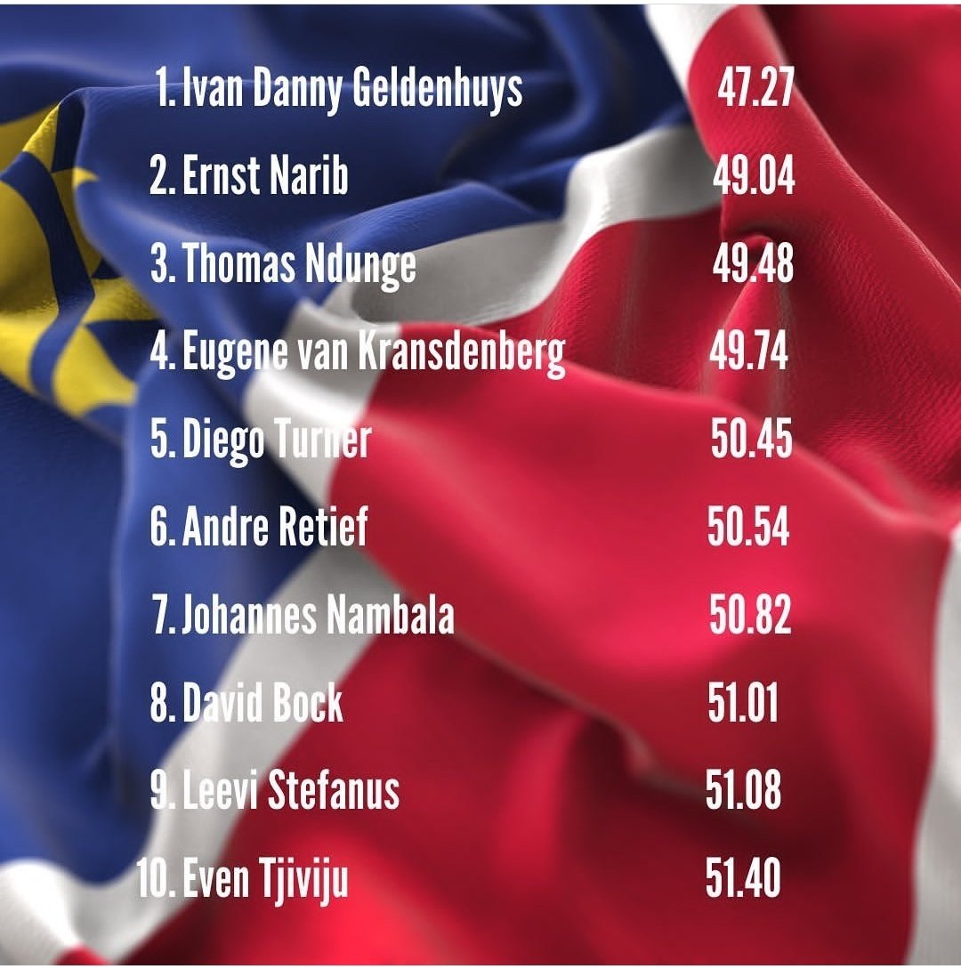 Track Millenials 🥇🏅 on Twitter "Senior Men High Jump National Rankings.…