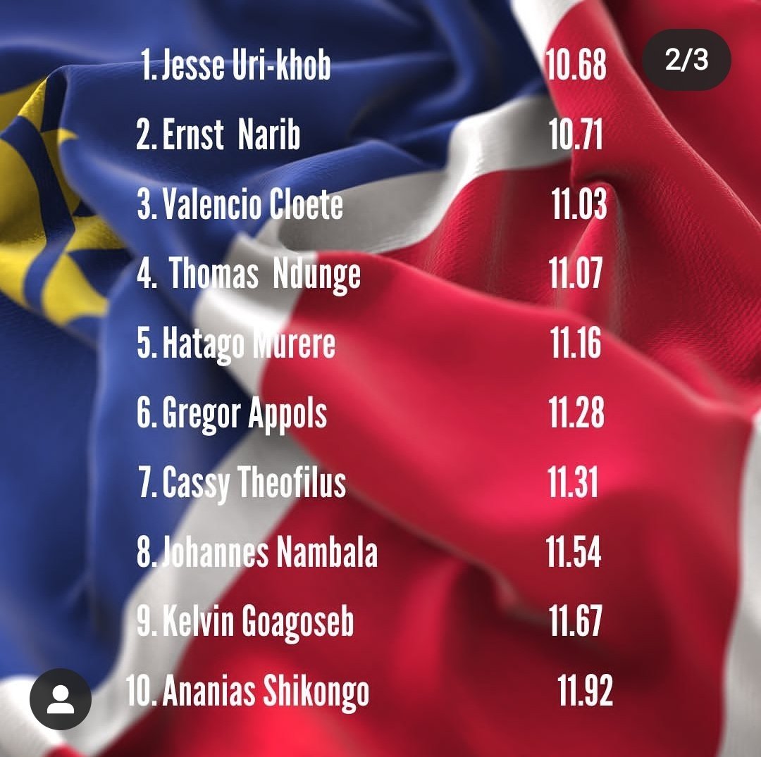 Track Millenials 🥇🏅 on Twitter "Senior Men High Jump National Rankings.…