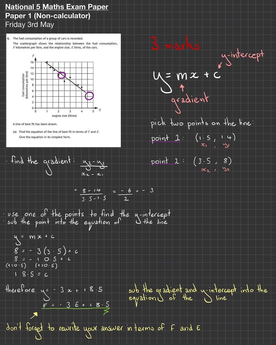 MissionTuition4's tweet image. QUESTION 6 2019 PAPER 1 NAT 5 🧮 
Don’t forget to learn how to find the gradient and y-intercept of a straight line! 📏

#mathsstudygram #studygram #national5maths #gcsemaths #gcserevision #nat5revision #gcse2020 #missiontuition