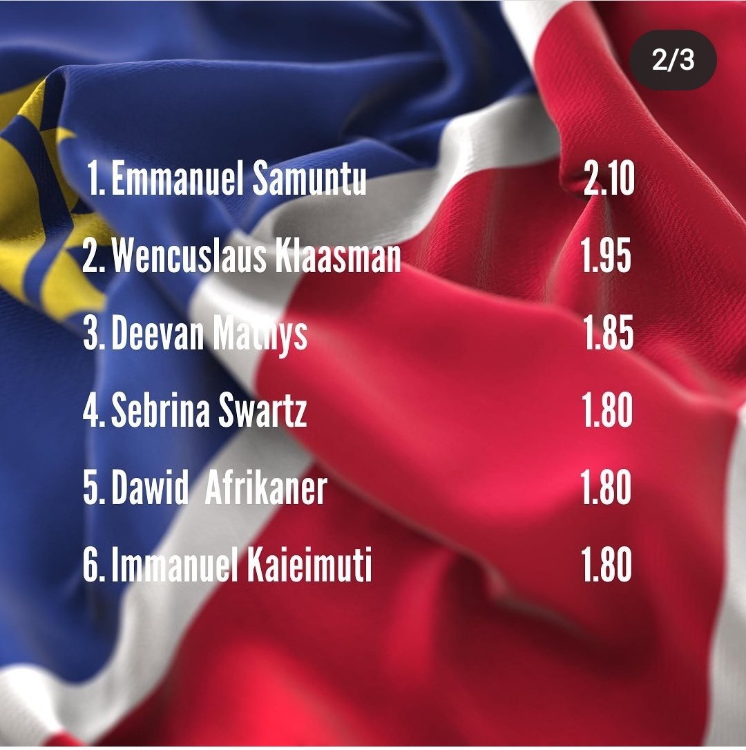 Track Millenials 🥇🏅 on Twitter "Senior Men High Jump National Rankings.…