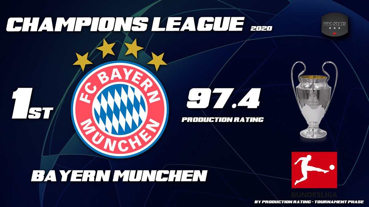 ProstatsWorld's tweet image. Top ranked, and new European Champion! @FCBayernEN 

#ProStatsWorld #Futebol #PremierLeague #Ligue1 #Bundesliga #LaLiga #SerieA #LigaNOS #Eredivisie #SüperLig #UEFA #EuropaLeague #ChampionsLeague #Soccer #EPL #WeAreOneTeam #SerieATIM #WeAreCalcio #LaLigaSantander #UCLfinal