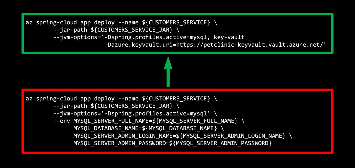 asirselvasingh's tweet image. Safeguard secrets in Azure Key Vault &amp;amp; safely load them into Java apps without anyone seeing them - zero trust model

#Java #springboot #springcloud #AzureKeyVault #zerotrust #secrets