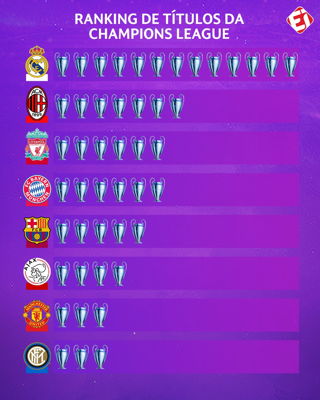 Maiores campeões da europa cheap league