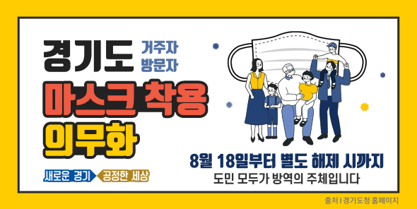 수도권을 중심으로 코로나19 확산이 급증함에 따라 
8월 18일 오후 1시30분을 시작으로 
경기도 내 모든 도민을 대상으로 
‘개인 마스크 착용 의무화’ 
행정명령이 내려졌습니다.

나와 가족, 우리 모두를 위해 
코로나19가 완전히 종식될 때까지 
방역수칙을 꼭 지켜주세요.