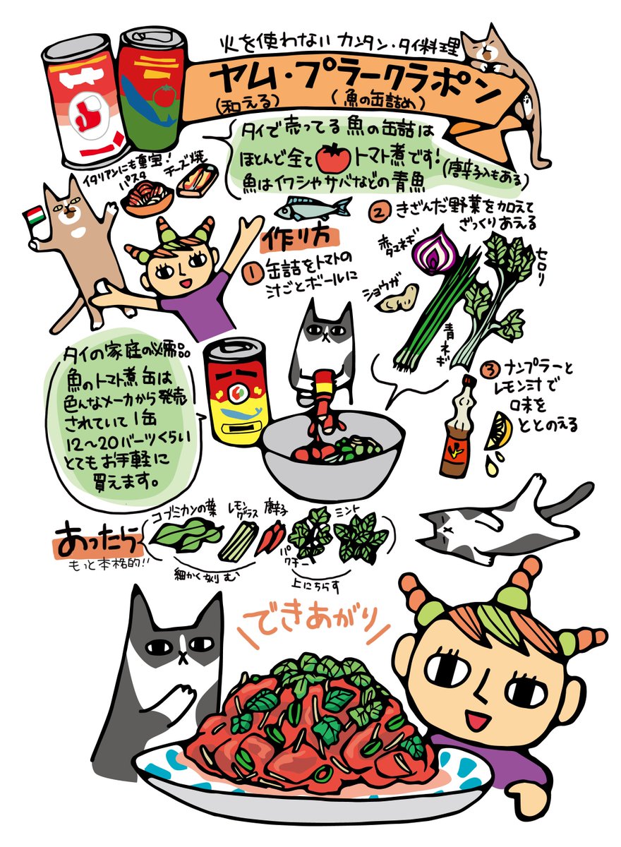 公式 クリエイターexpo 近沢名恵 イラストレーター ゾーン 主線が太めのタッチでpopでわかりやすいイラストが得意です デザイナー歴18年の経験より イラストがメインの広告物全体の作成も可能です イラストレシピなどのイラストを含むコンテンツ