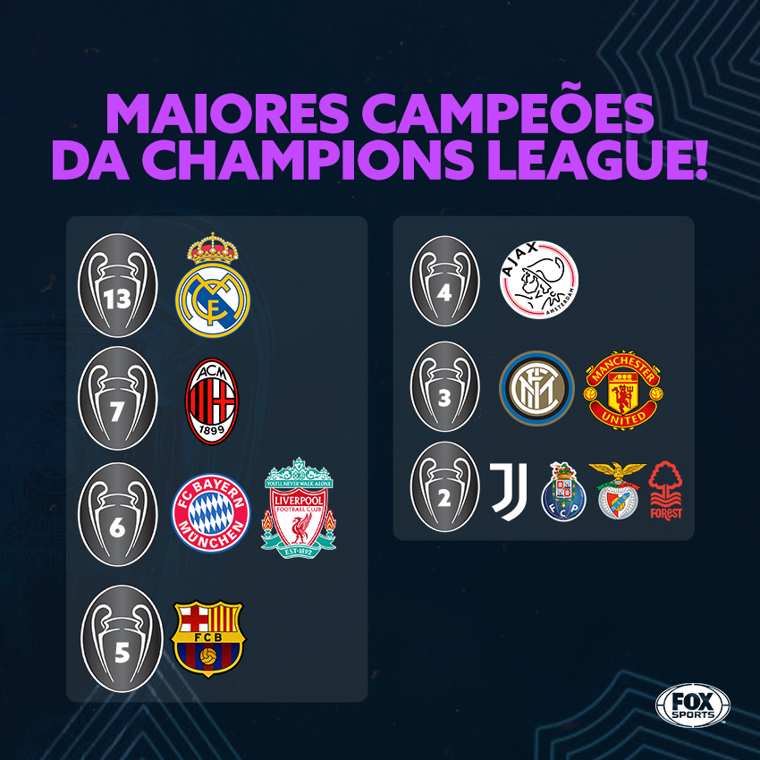 qual o maior vencedor da champions league