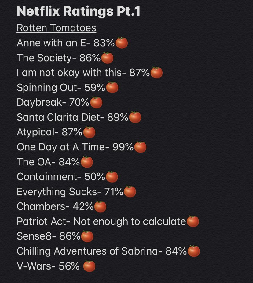 Netflix Ratings Pt.1 Rotten Tomatoes edition