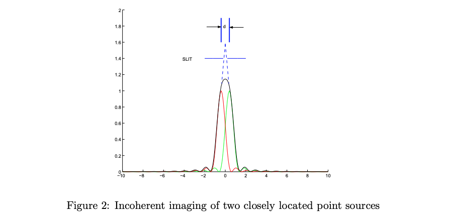 2/4 Rayleigh's criterion just says that we can't eyeball two sources if they're too close. But this doesn't mean we can't *detect* 1 vs. 2 or more sources statistically even in the presence of noise. With proper tests, we can find very weak signals fully hidden to the naked eye.