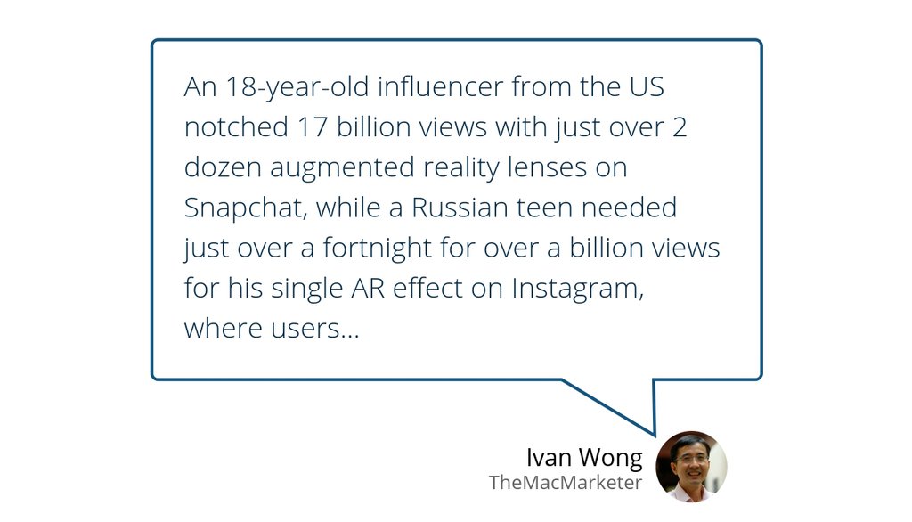"An 18-year-old influencer from the US notched 17 billion views with just over 2 dozen augmented reality lenses on Snapchat, while a Russian teen needed just over a fortnight for over a billion views for his single AR effect on Instagram, where..." lttr.ai/VPHQ
