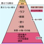 作品の目に見える部分以上に時間のかかる、見えていない部分。絵や作品がたくさんの工程を経て完成されるんだなと実感します。