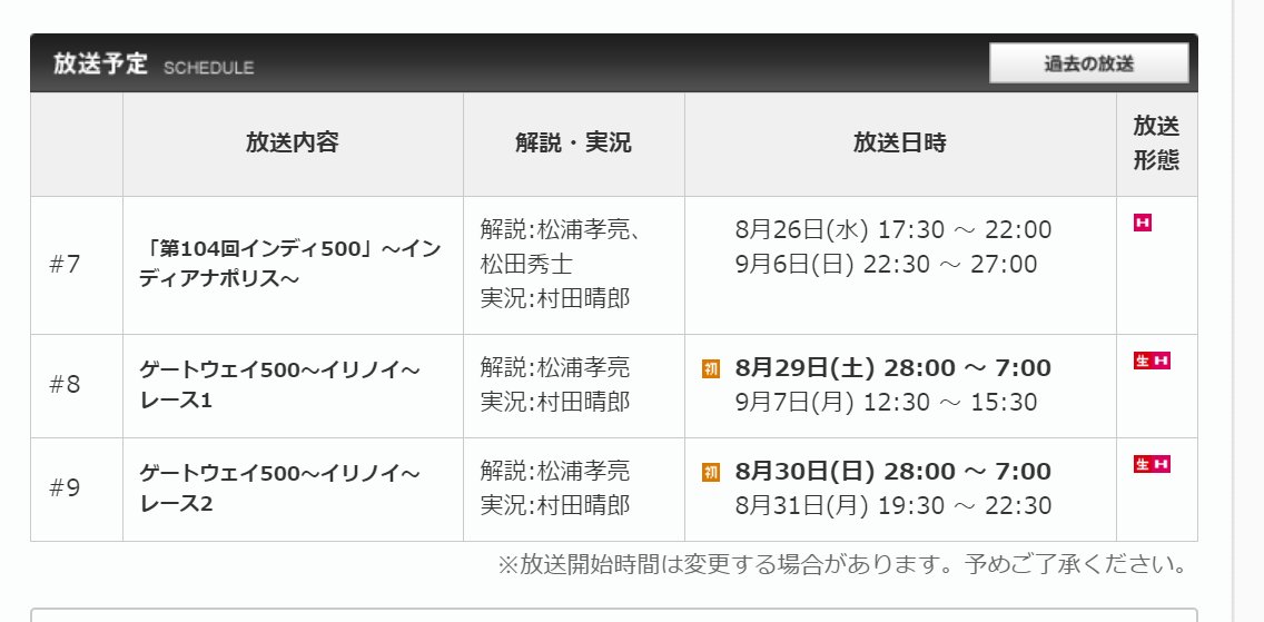 Sidogura F1f2f3indywec Gaora Gaora Motor の第104回 Indy500 は 8月26日と9月6日にも再放送が予定されてるそうですよ Indycar Indyjp Gaora