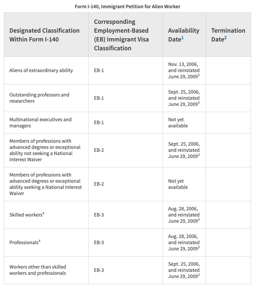 Doug Rand Uscis Has Irritated Employers For Years By Shutting Off Premium Services Whenever The 15 Day Turnaround Time Was At Risk The House Bill Says Uscis Can Suspend The Fast