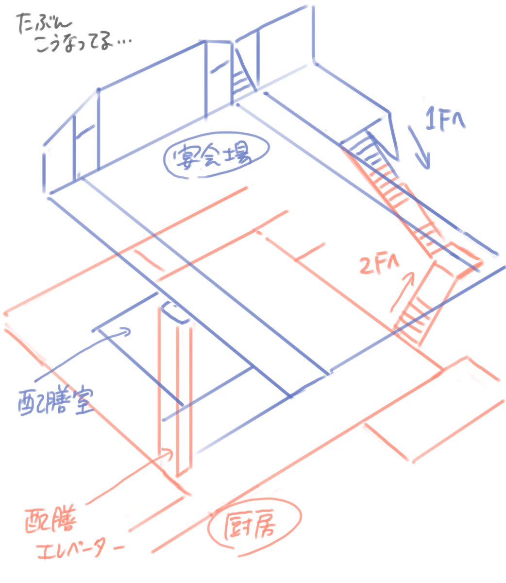 「老舗旅館スケッチ2
描いてると気がつくのですが、サービスを迅速に提供するための従」|有里(Yuuri)のイラスト