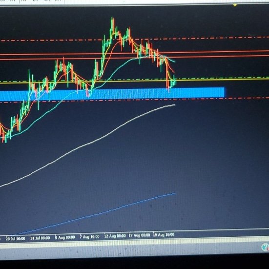 RileySHunter's tweet photo. EURJPY BUY IDEA 4HR #tradegang also has a bullish Gatrley https://t.co/aCwdAZtQBr