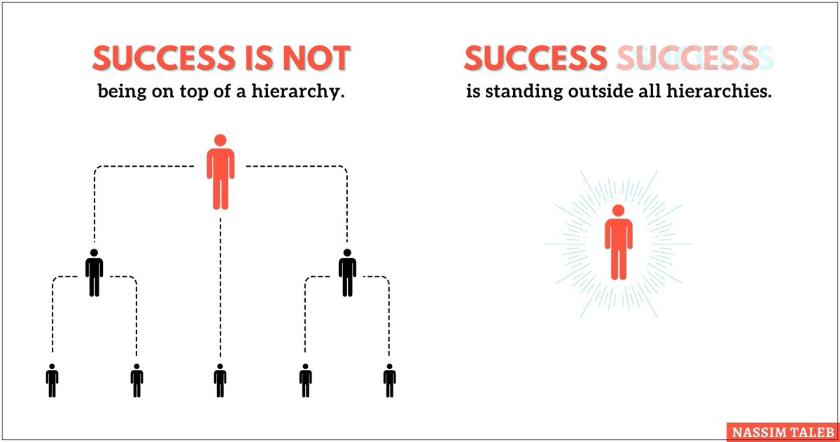 1/ I took a week off to ponder my ever-evolving definition of success:Could the success I thought I wanted.. actually prevent me from doing the thing I actually wanted to do?a thread on the downsides of wealth and fame, and upsides of autonomy and creative expression 