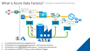 Excited to be delivering a full day of training on my favourite #Azure resource - <a href="/AzDataFactory/">Azure Data Factory</a> at this years <a href="/SQLBits/">SQLBits</a> virtual event.

Complete Agenda: buff.ly/2E5qkah
Registration: buff.ly/34jJX8V

#ADF #DataFactory #SQLBits