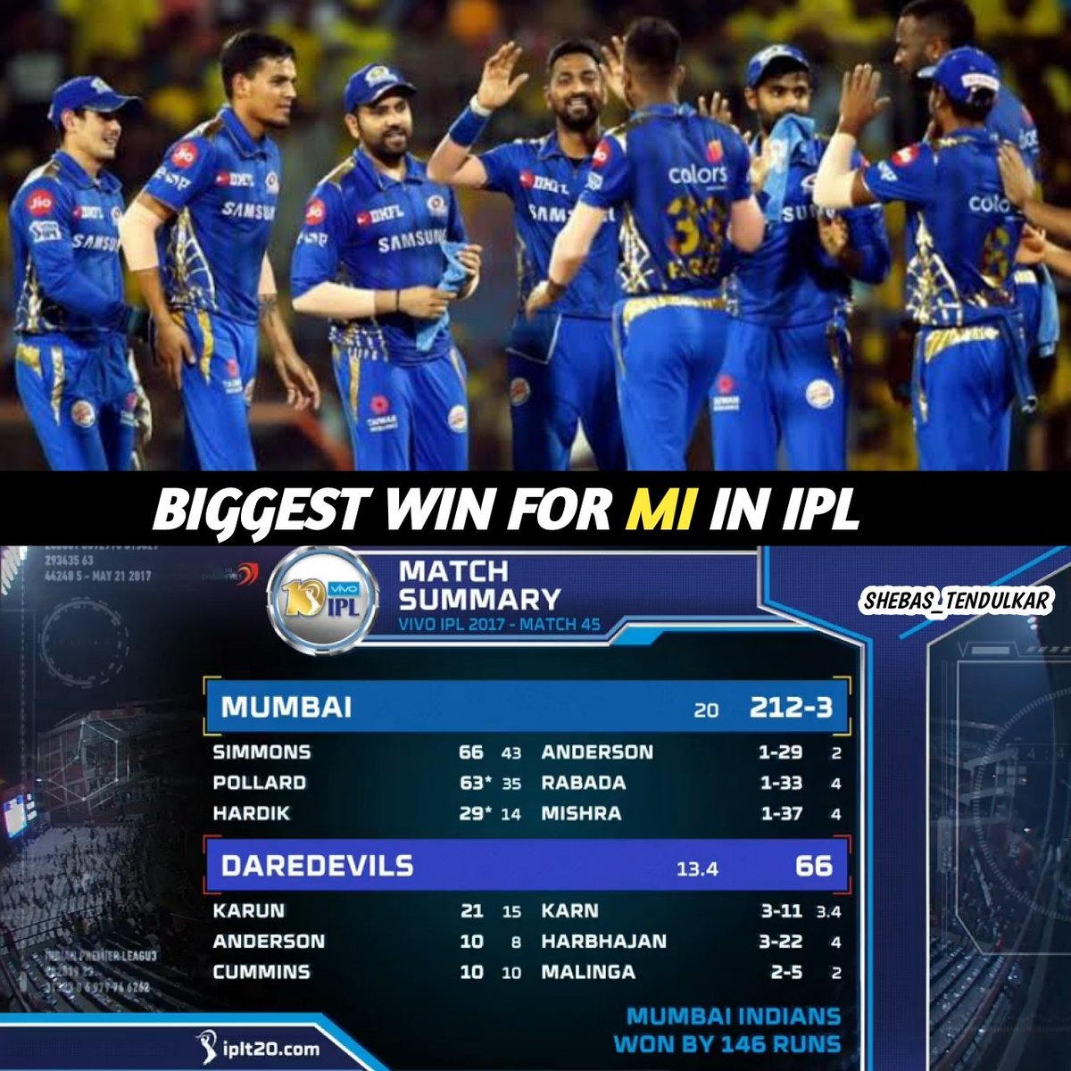 Current IPL Teams & their Largest Victories in IPL (by runs)For Mumbai Indians(1/8)