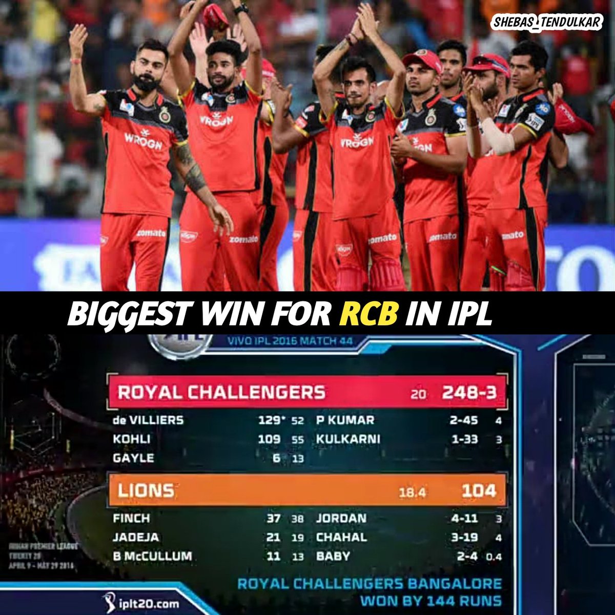 For Royal Challengers Bangalore(3/8)