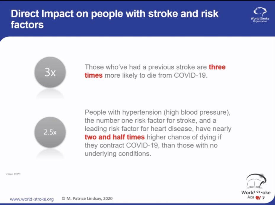 2. Did you know that those who already have had a  #stroke, are 3 times likely to develop a stroke in COVID infection?  #Hypertension stays the highest risk factor for that
