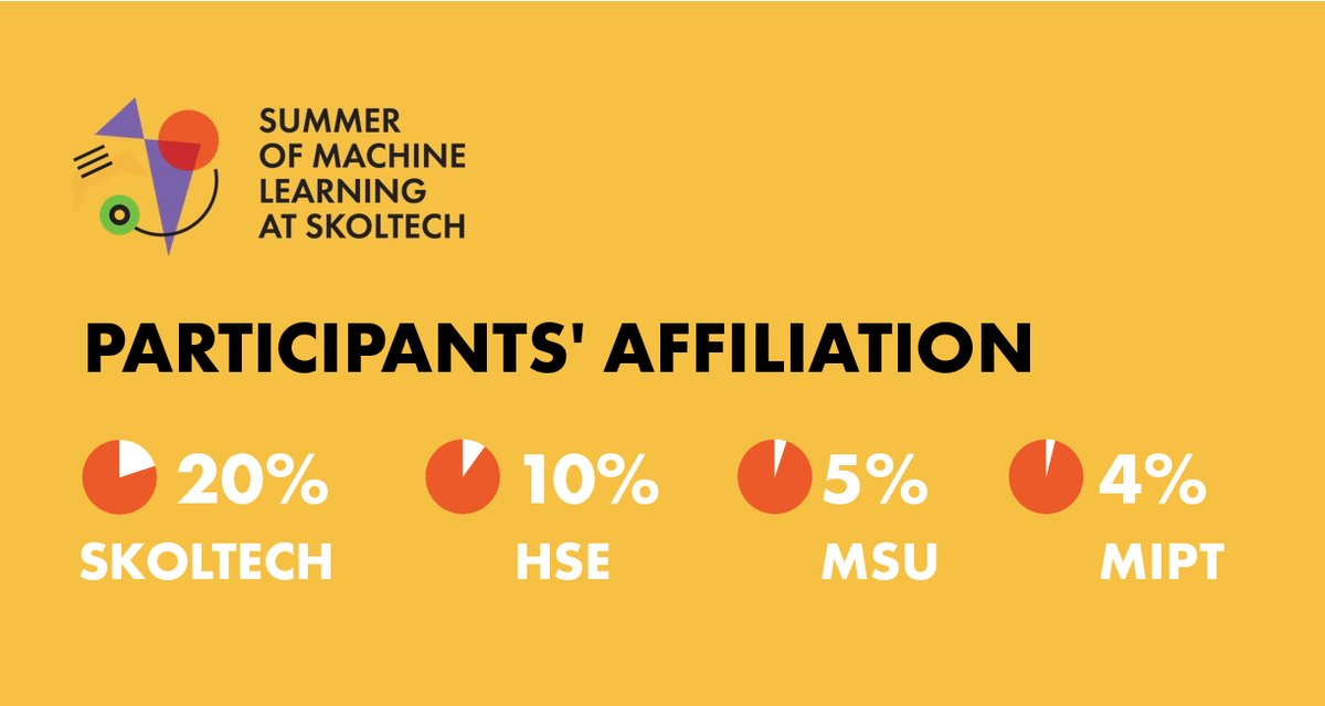 SMILES - Summer School of Machine Learning at SK tweet media