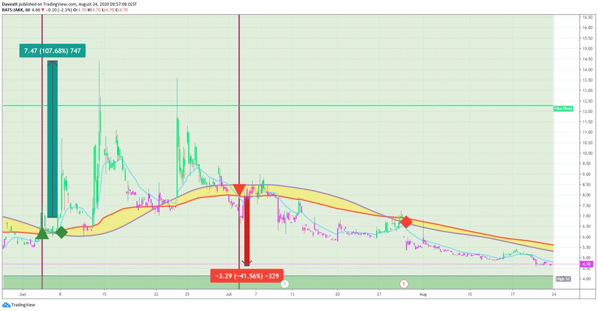 TradingView trade JAKK CHFS INUV