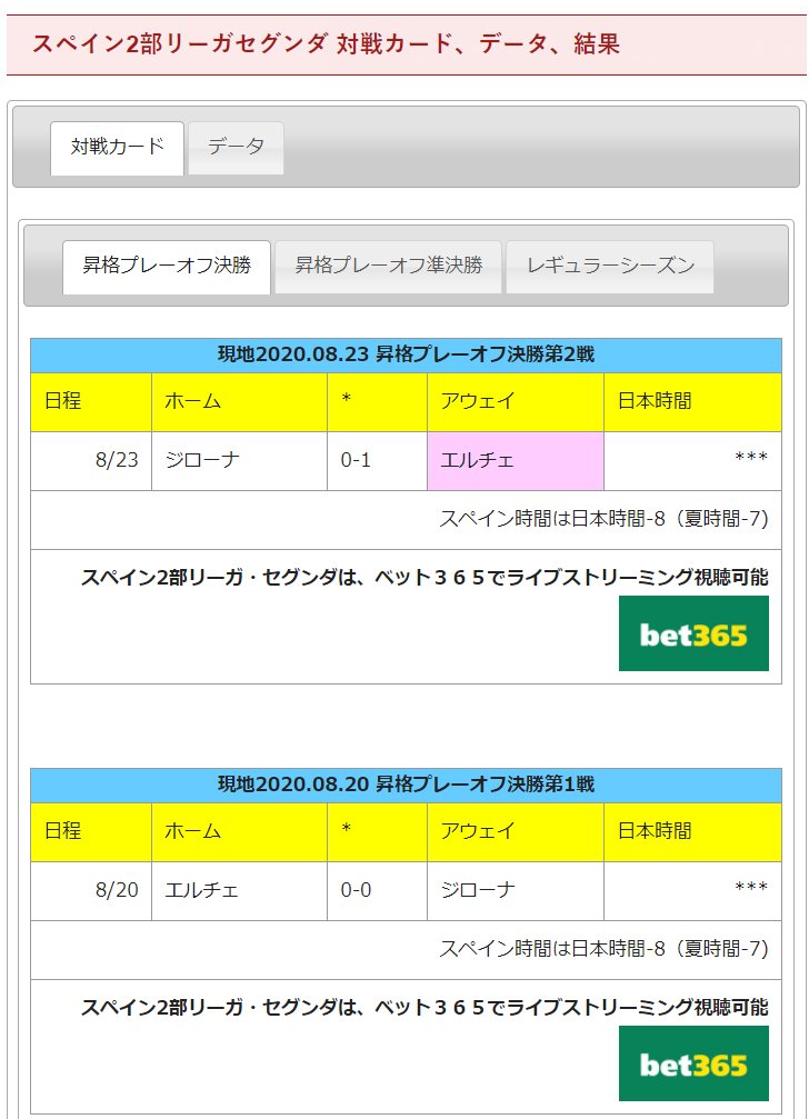 ラ リーガ2部