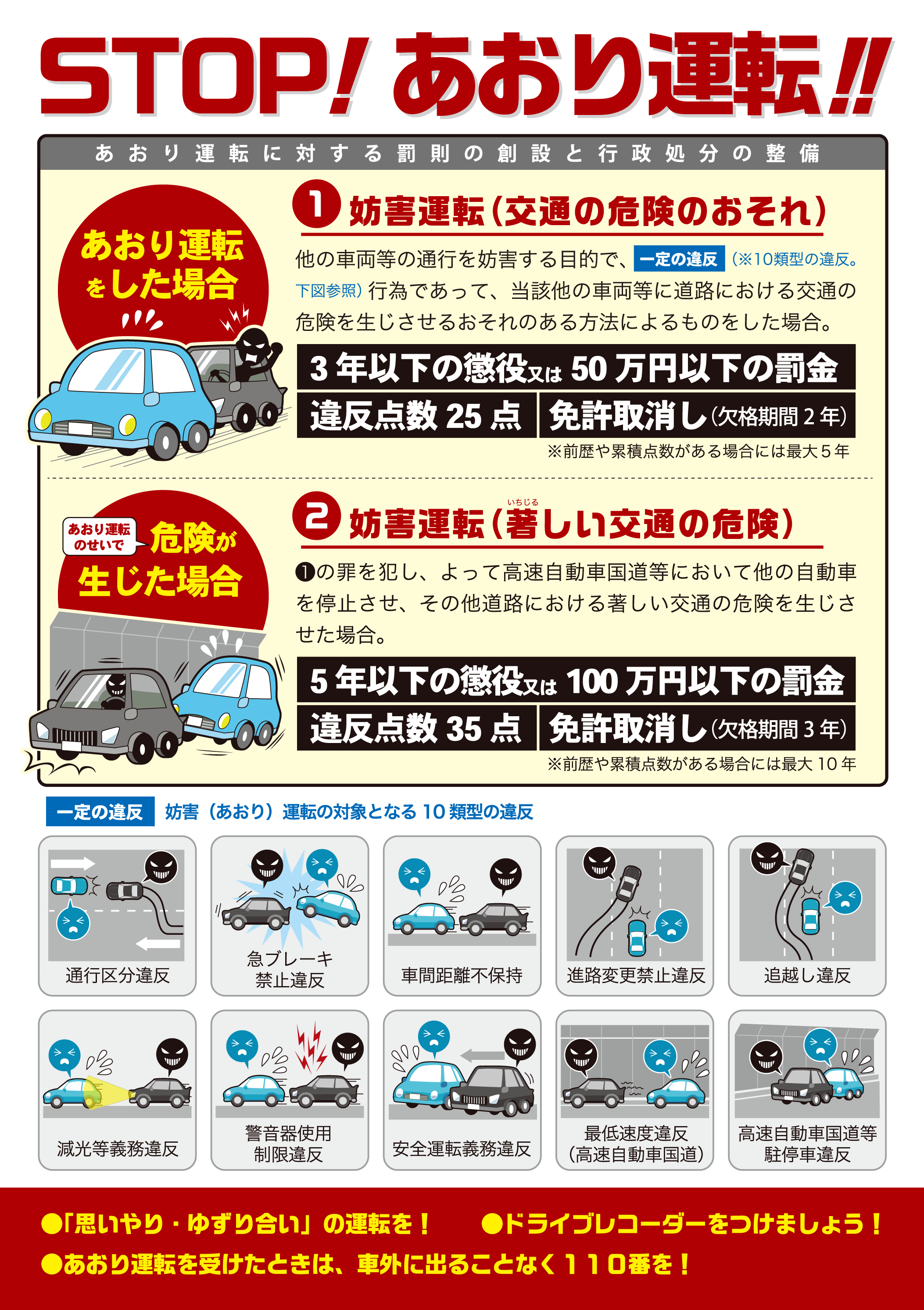 大分県警察 あおり運転は犯罪です あおり運転は犯罪です 車間距離不保持 急ブレーキ 割り込み 等の行為は 危険な行為ですので絶対にやめましょう 車を運転する際は 車間距離を取り 思いやり運転に努めましょう 大分県警察 T Co