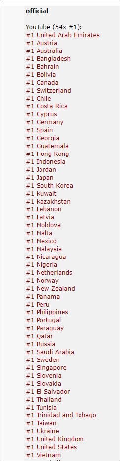 FPoushi's tweet photo. Proud of you BD Amies🇧🇩🇧🇩🇧🇩🇧🇩
#BTS_Dynamite 
#BTSDynamiteMV 
#bangladeshiarmys 
#purpleyoubangtan
#BTSXArmyforever https://t.co/nnYOIE7o7P